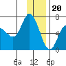 Sitkinak Lagoon tide chart for Tuesday, December 20, 2022