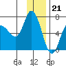 Sitkinak Lagoon tide chart for Wednesday, December 21, 2022