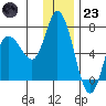 Sitkinak Lagoon tide chart for Friday, December 23, 2022