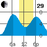 Sitkinak Lagoon tide chart for Thursday, December 29, 2022