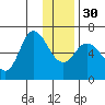 Sitkinak Lagoon tide chart for Friday, December 30, 2022