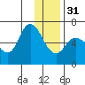 Sitkinak Lagoon tide chart for Saturday, December 31, 2022
