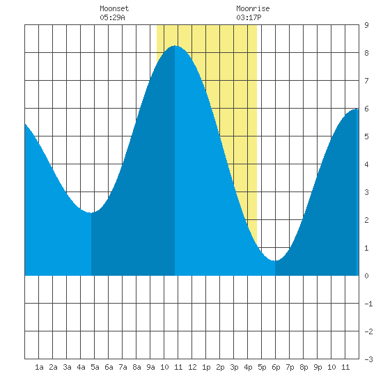 Sitkinak Lagoon tide chart for Sunday, December 4, 2022