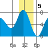 Sitkinak Lagoon tide chart for Monday, December 5, 2022