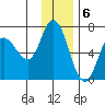Sitkinak Lagoon tide chart for Tuesday, December 6, 2022
