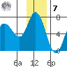 Sitkinak Lagoon tide chart for Wednesday, December 7, 2022