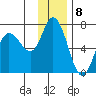 Sitkinak Lagoon tide chart for Thursday, December 8, 2022