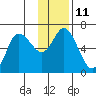 Sitkinak Lagoon tide chart for Wednesday, January 11, 2023