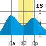 Sitkinak Lagoon tide chart for Friday, January 13, 2023