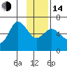 Sitkinak Lagoon tide chart for Saturday, January 14, 2023