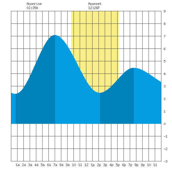 Sitkinak Lagoon tide chart for Sunday, January 15, 2023