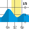 Sitkinak Lagoon tide chart for Sunday, January 15, 2023