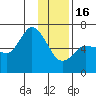 Sitkinak Lagoon tide chart for Monday, January 16, 2023