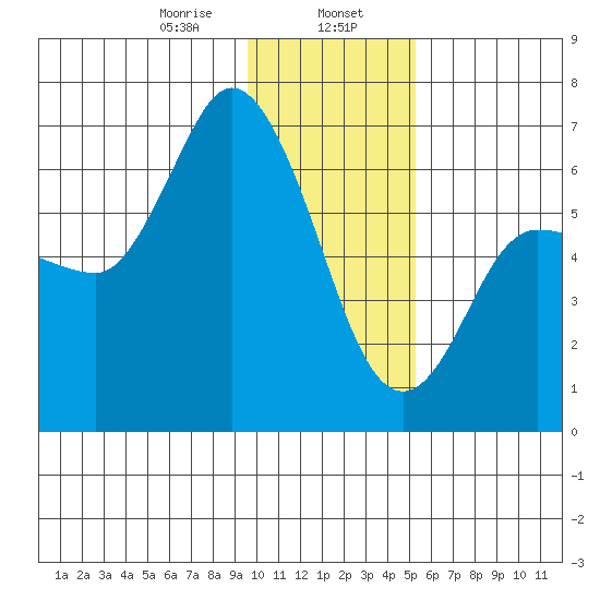 Sitkinak Lagoon tide chart for Tuesday, January 17, 2023