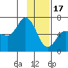 Sitkinak Lagoon tide chart for Tuesday, January 17, 2023