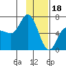 Sitkinak Lagoon tide chart for Wednesday, January 18, 2023