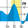 Sitkinak Lagoon tide chart for Friday, January 20, 2023