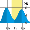 Sitkinak Lagoon tide chart for Thursday, January 26, 2023