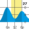 Sitkinak Lagoon tide chart for Friday, January 27, 2023