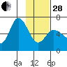 Sitkinak Lagoon tide chart for Saturday, January 28, 2023
