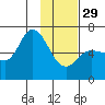 Sitkinak Lagoon tide chart for Sunday, January 29, 2023