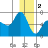 Sitkinak Lagoon tide chart for Monday, January 2, 2023