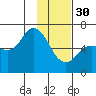 Sitkinak Lagoon tide chart for Monday, January 30, 2023