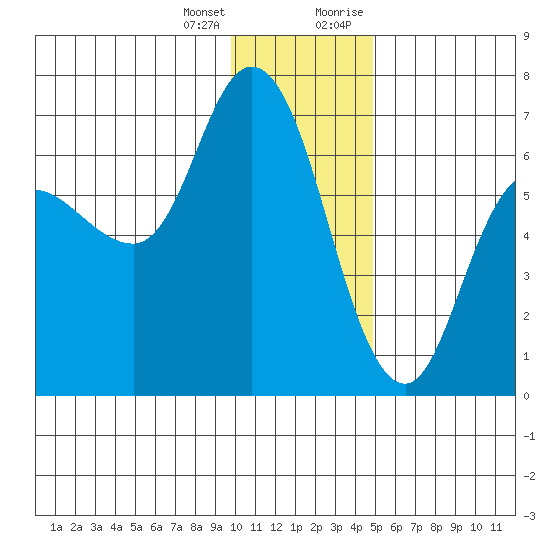 Sitkinak Lagoon tide chart for Tuesday, January 3, 2023