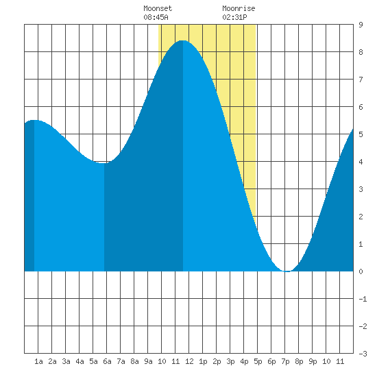 Sitkinak Lagoon tide chart for Wednesday, January 4, 2023