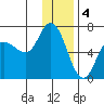 Sitkinak Lagoon tide chart for Wednesday, January 4, 2023