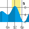 Sitkinak Lagoon tide chart for Thursday, January 5, 2023