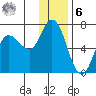 Sitkinak Lagoon tide chart for Friday, January 6, 2023