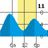 Sitkinak Lagoon tide chart for Saturday, February 11, 2023