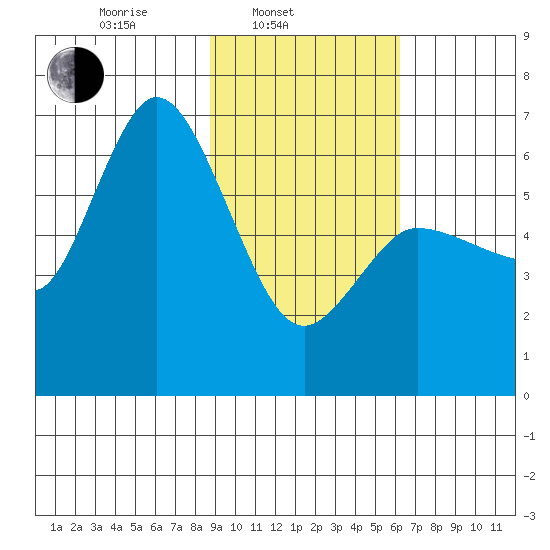 Sitkinak Lagoon tide chart for Monday, February 13, 2023