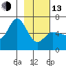Sitkinak Lagoon tide chart for Monday, February 13, 2023