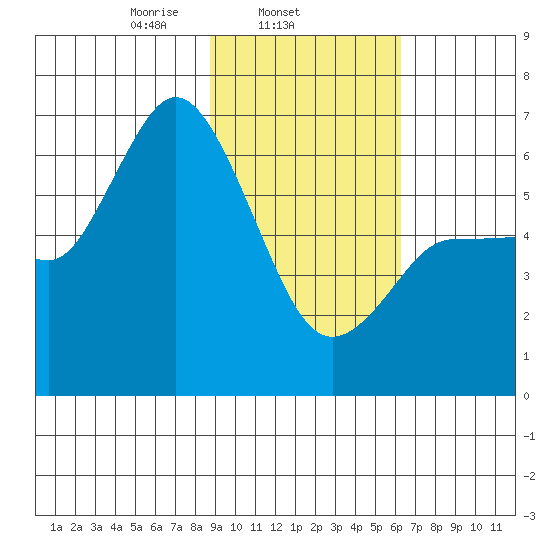 Sitkinak Lagoon tide chart for Tuesday, February 14, 2023