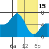 Sitkinak Lagoon tide chart for Wednesday, February 15, 2023
