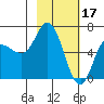 Sitkinak Lagoon tide chart for Friday, February 17, 2023