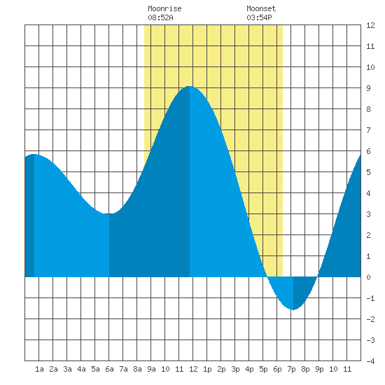 Sitkinak Lagoon tide chart for Saturday, February 18, 2023