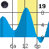 Sitkinak Lagoon tide chart for Sunday, February 19, 2023