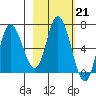 Sitkinak Lagoon tide chart for Tuesday, February 21, 2023