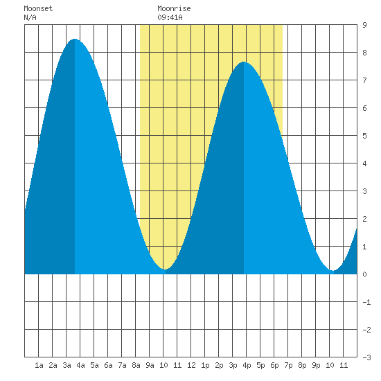 Sitkinak Lagoon tide chart for Thursday, February 23, 2023