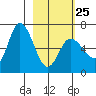 Sitkinak Lagoon tide chart for Saturday, February 25, 2023