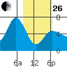 Sitkinak Lagoon tide chart for Sunday, February 26, 2023