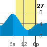 Sitkinak Lagoon tide chart for Monday, February 27, 2023