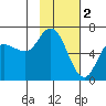 Sitkinak Lagoon tide chart for Thursday, February 2, 2023
