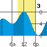 Sitkinak Lagoon tide chart for Friday, February 3, 2023
