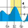 Sitkinak Lagoon tide chart for Saturday, February 4, 2023