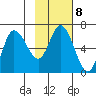 Sitkinak Lagoon tide chart for Wednesday, February 8, 2023