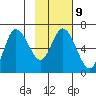 Sitkinak Lagoon tide chart for Thursday, February 9, 2023
